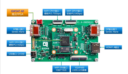 全球唯一帶C-PHY+Serdes硬核FPGA方案發(fā)布